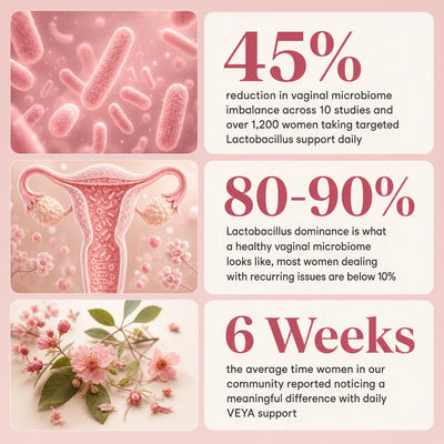 Veya Vaginal Probiotic Capsules