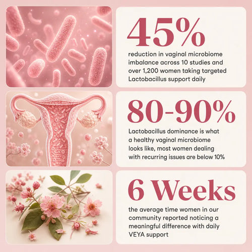 Veya Vaginal Probiotic Capsules